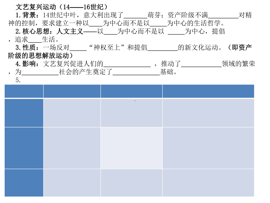 部编版九年级历史上册复习课件-.ppt_第1页