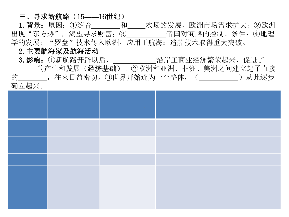 部编版九年级历史上册复习课件-.ppt_第2页