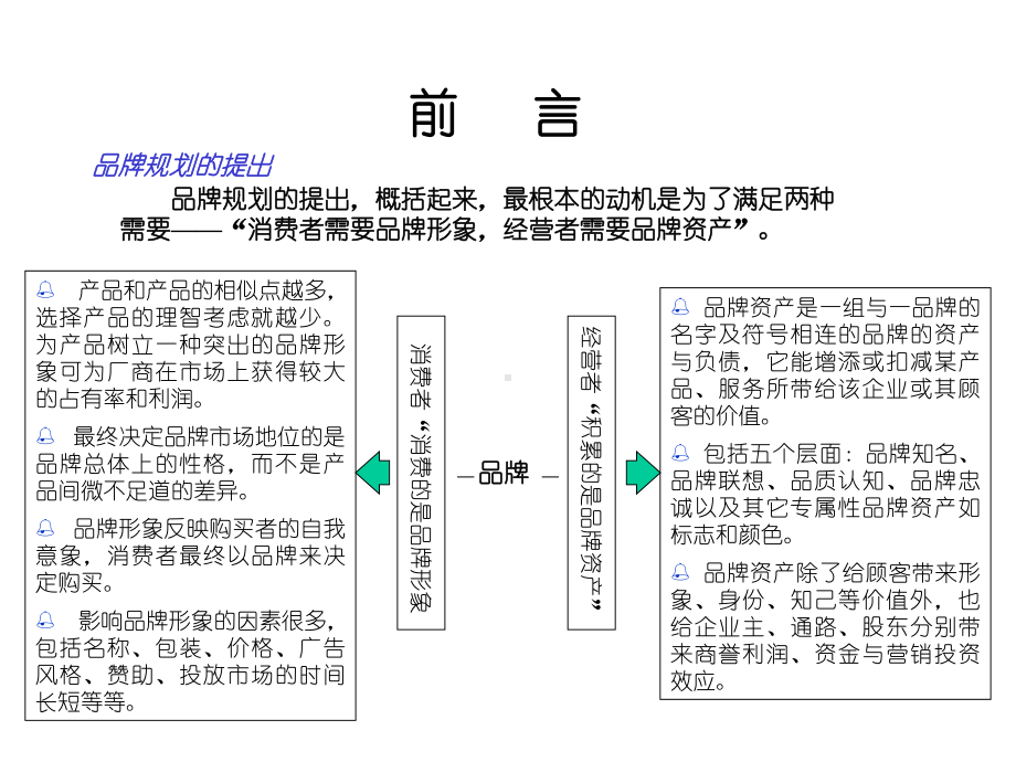 省广-中国联通品牌战略规划建议案课件.ppt_第2页