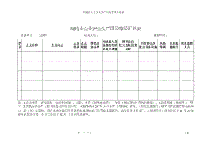 制造业企业安全生产风险等级汇总表参考模板范本.doc