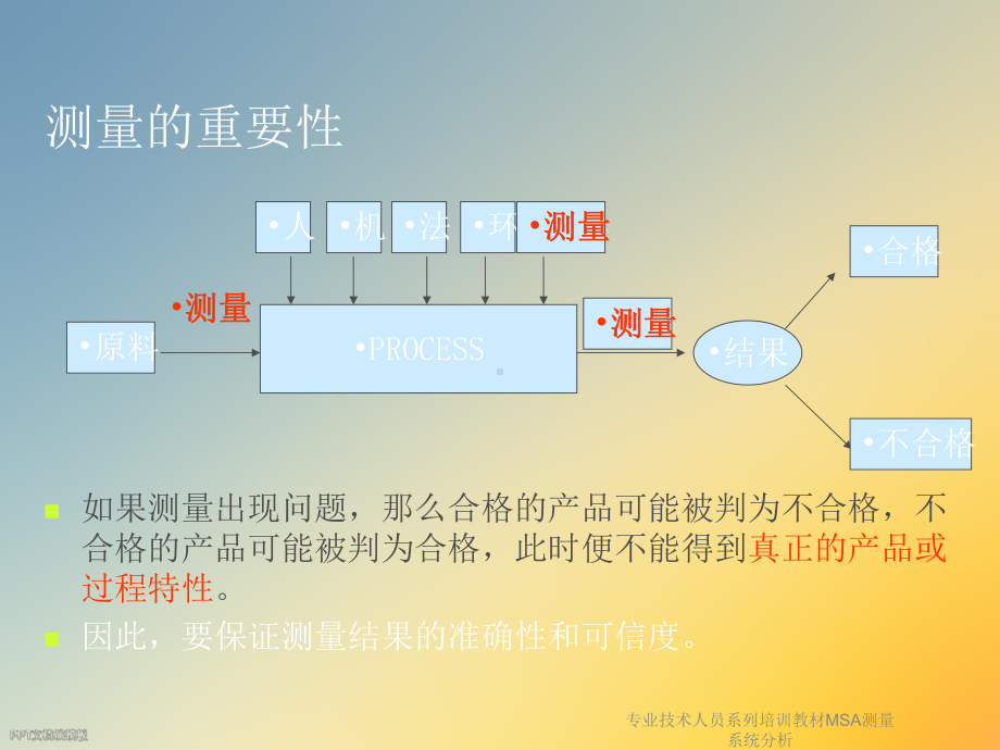 专业技术人员系列培训教材MSA测量系统分析课件.ppt_第3页