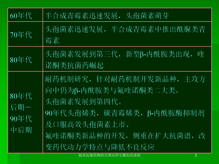 临床抗菌药物的合理应用专题知识讲座培训课件.ppt_第3页