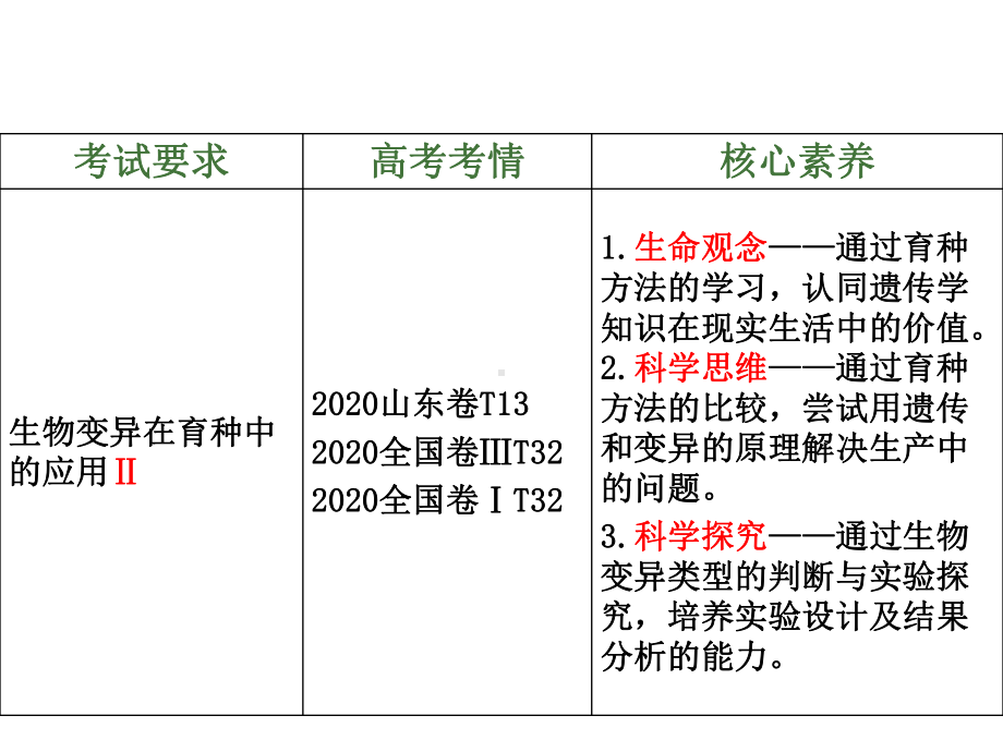 高中生物-高三一轮复习生物变异在育种中的应用(公开课)课件.pptx_第2页