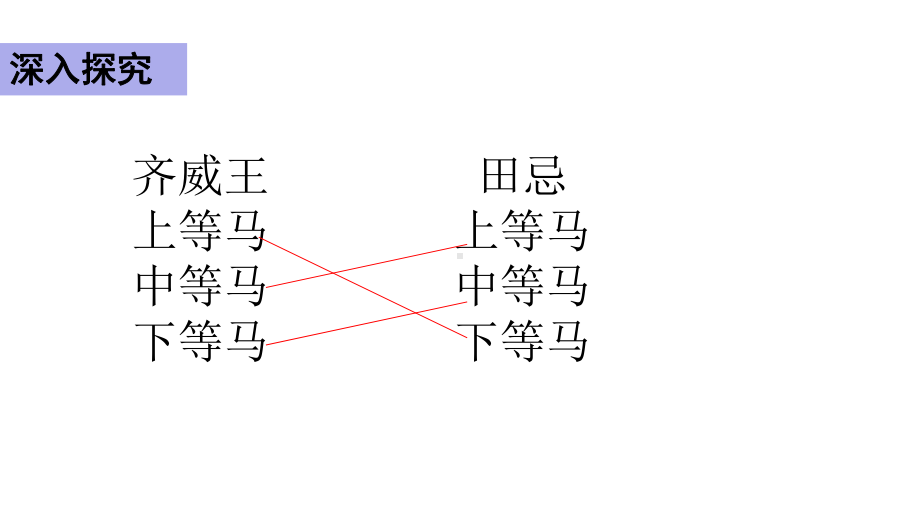 部编版五年级语文下册：16-田忌赛马第二课时(课件).pptx_第2页