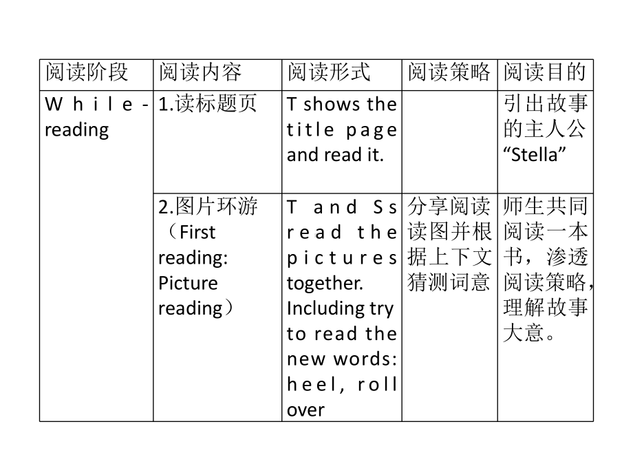 英语阅读课教学环节与策略课件.pptx_第3页