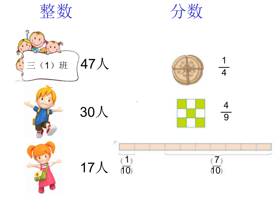 部编三年级数学下《认识小数》居晓红课件-一等奖新名师优质课获奖比赛公开面试试讲人教.ppt_第2页