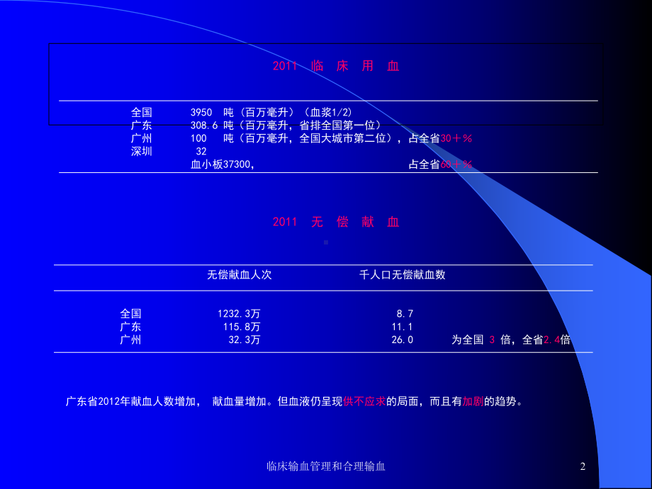 临床输血管理和合理输血培训课件.ppt_第2页