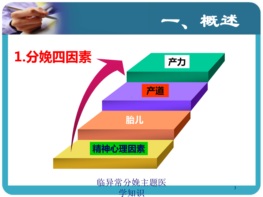 临异常分娩主题医学知识培训课件.ppt_第3页