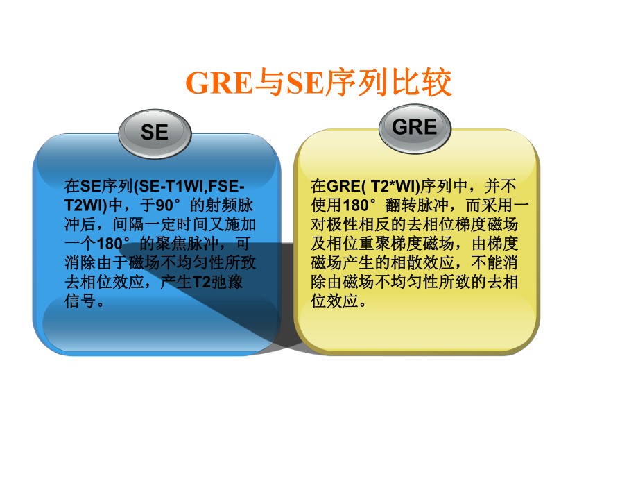 磁敏感加权成像(SWI)-原理及临床应用课件.pptx_第2页