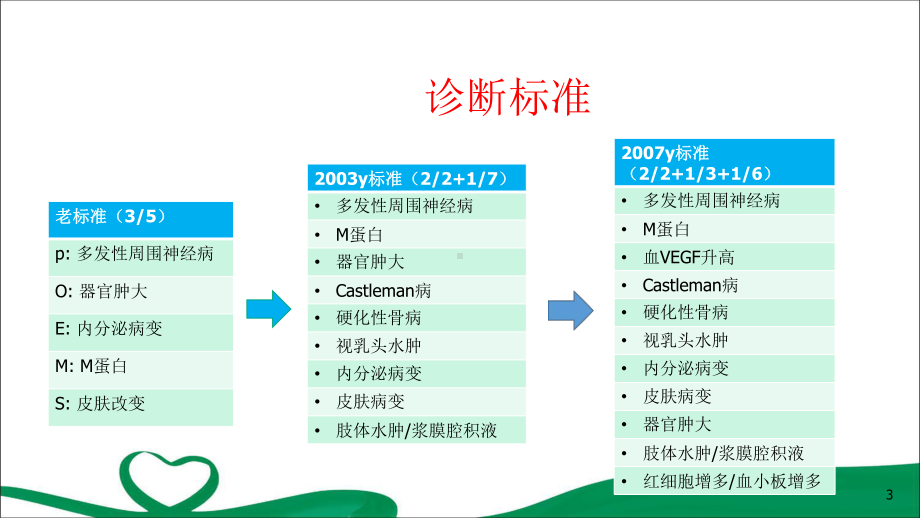 POEMS综合征教学课件.pptx_第3页