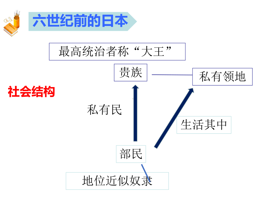 《古代日本》完美版1课件.ppt_第3页