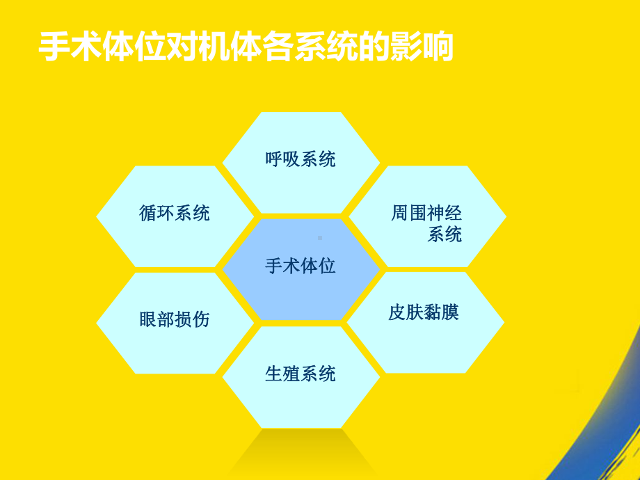 上半年手术体位垫的使用课件.ppt_第2页