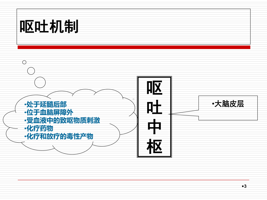 NCCN化疗止吐指南学习课件.ppt_第3页