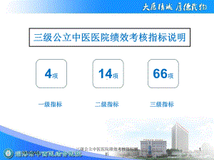 三级公立中医医院绩效考核指标解析培训课件.ppt