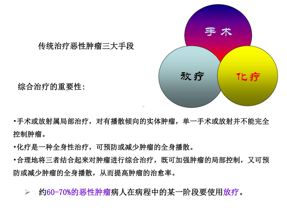 肿瘤放射物理学-物理师-肿瘤放射物理学-物理师-11-放射治疗简介课件.ppt_第3页