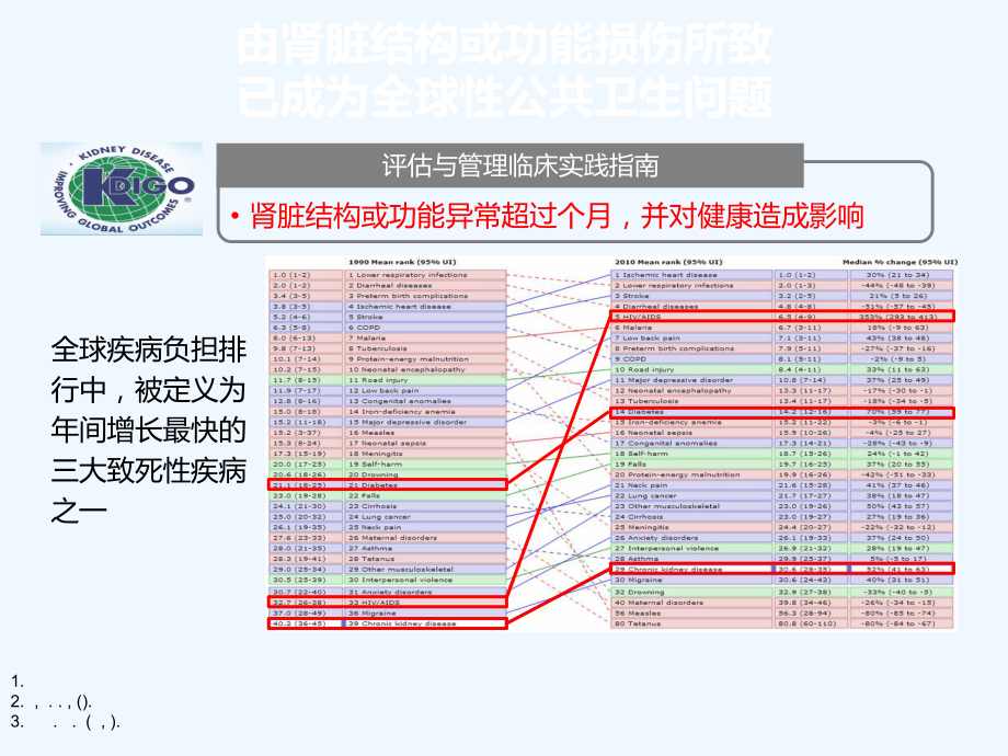 RAS抑制剂在肾脏病应用课件.ppt_第2页