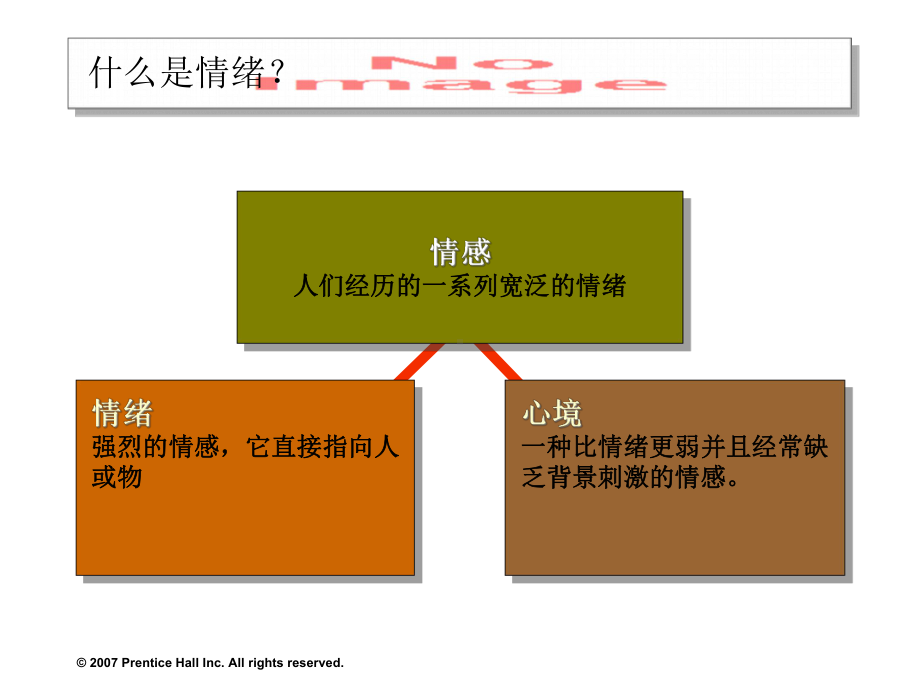 (管理心理学课件)情绪和心境.ppt_第3页