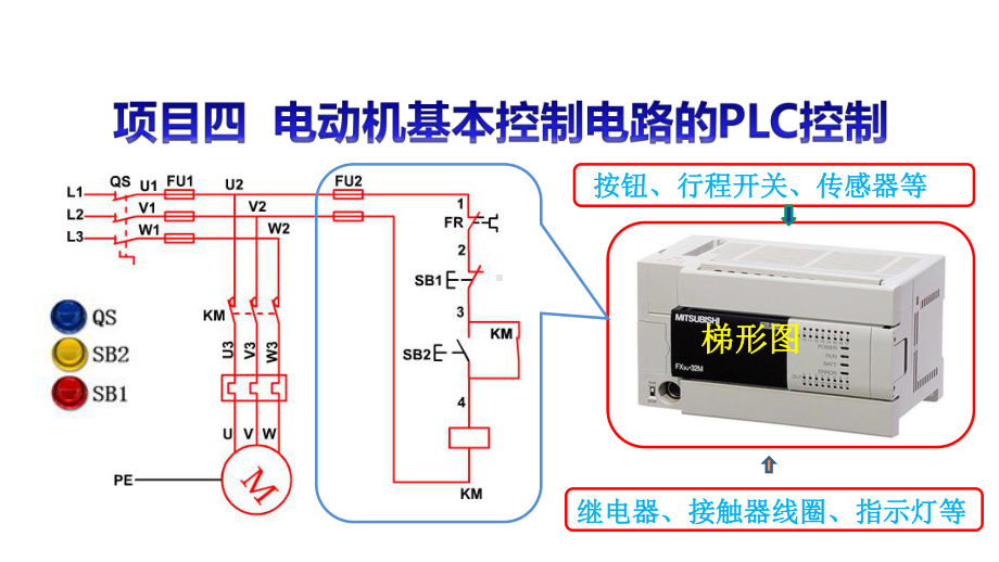 电气控制与PLC应用(三菱FX3U系列)课件项目4任务4.ppt_第1页