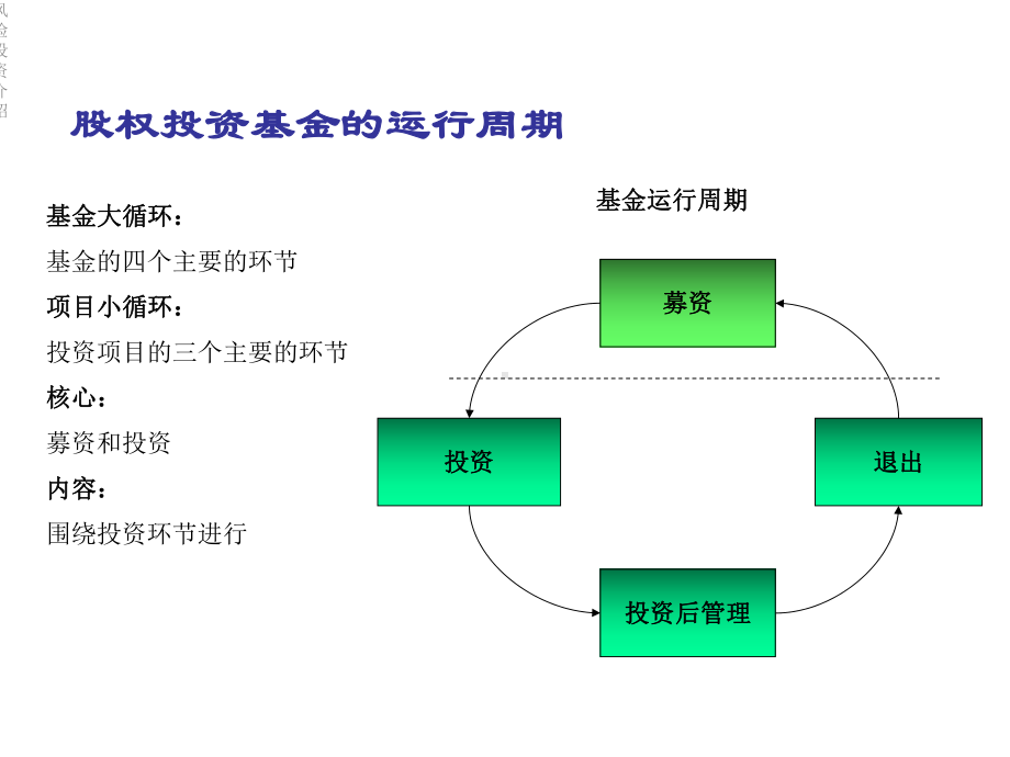 风险投资介绍课件.ppt_第3页