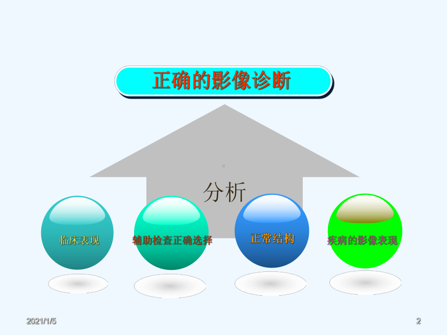 中枢神经系统影像诊断一课件.ppt_第2页