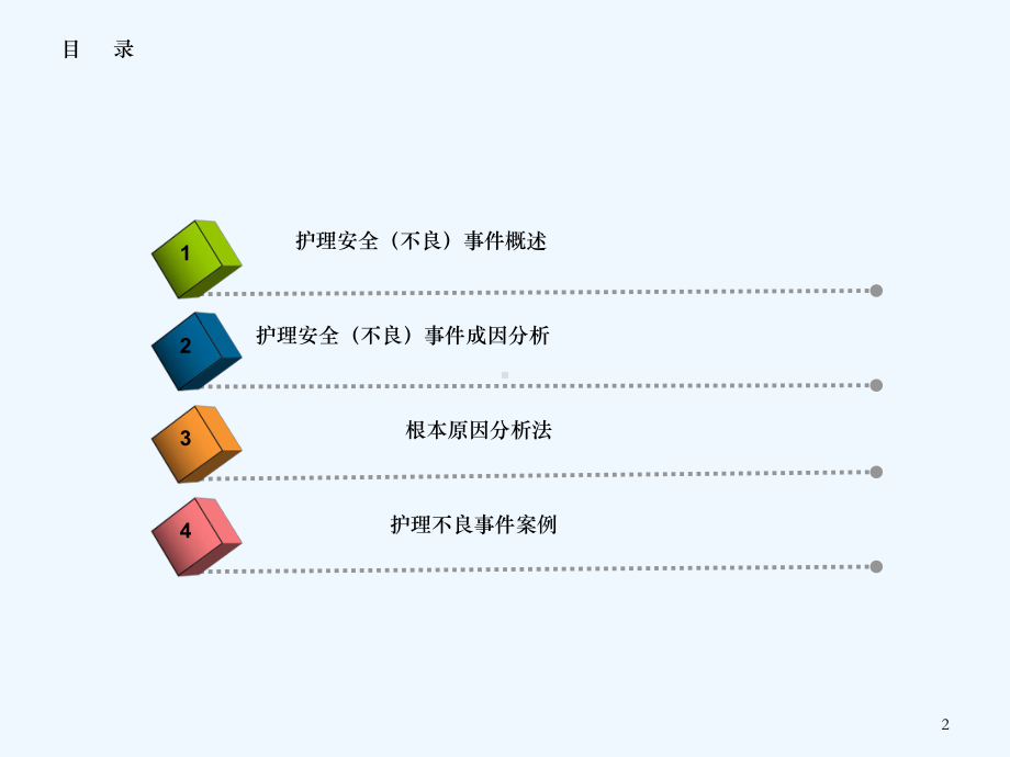 RCA根本原因分析法在护理不良事件中的应用课件.ppt_第2页