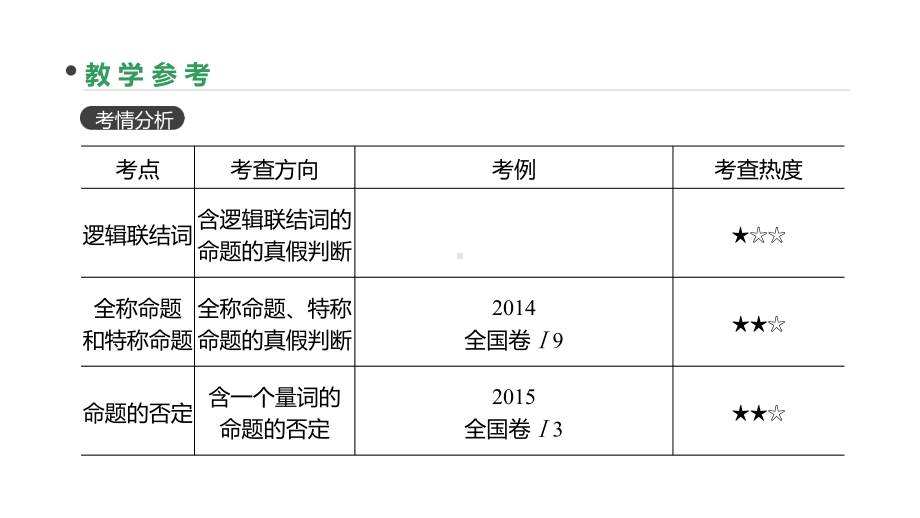 高三数学一轮复习课件：第3讲-简单的逻辑联结词、全称量词与存在量词-.pptx_第3页