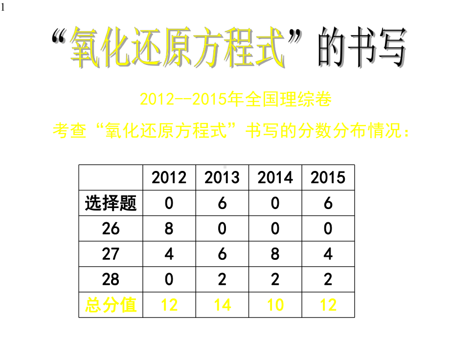 陌生氧化还原方程式的配平-课件.pptx_第1页