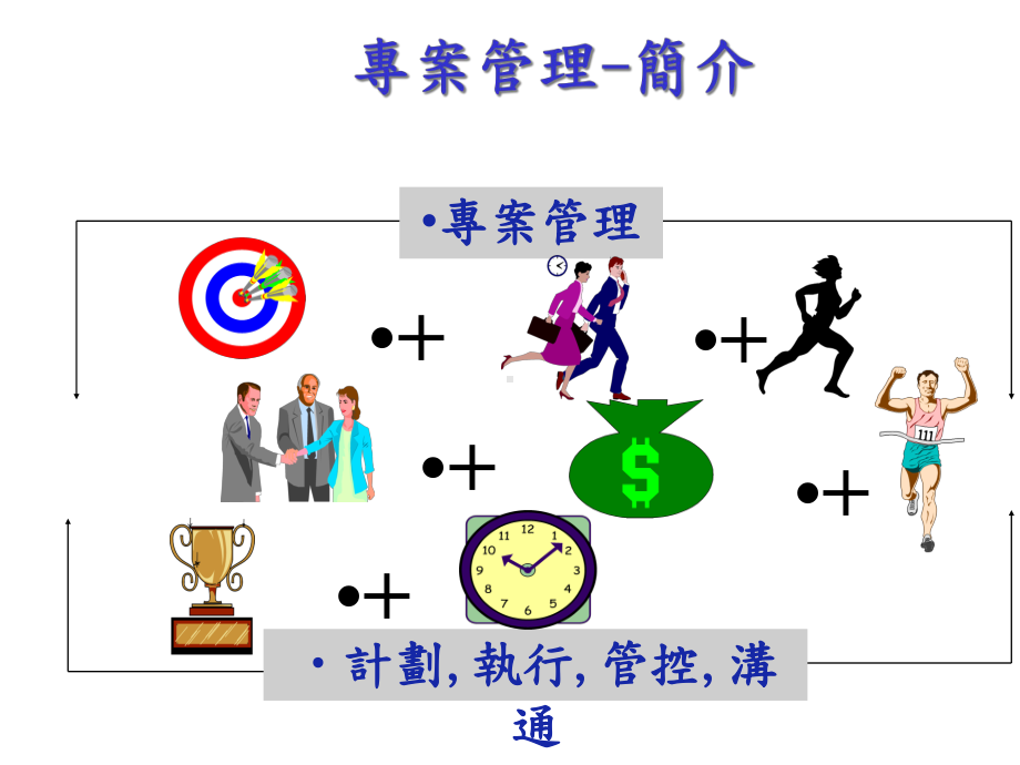 项目管理的策略及导入课件.ppt_第2页