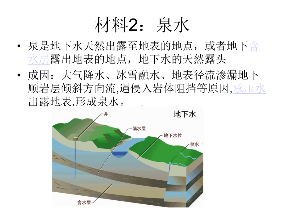 章节复习水循环原理及应用课件.ppt_第3页