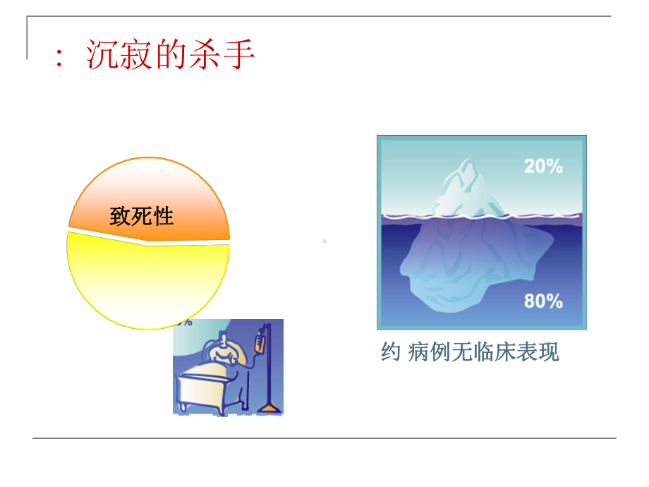 PE的诊断和治疗课件.ppt_第2页