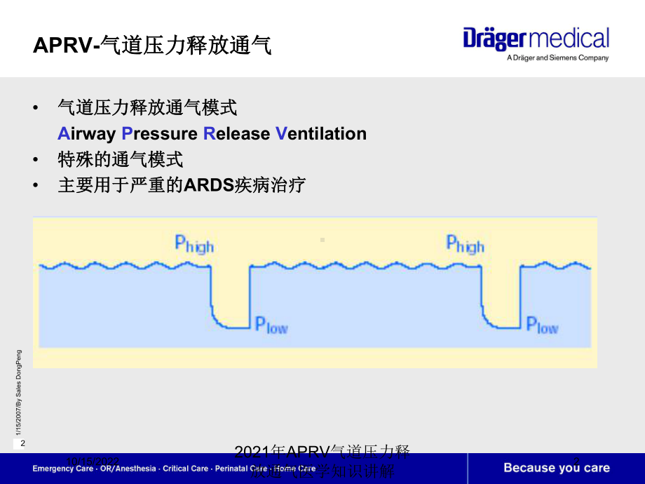 2021年APRV气道压力释放通气医学知识讲解课件.ppt_第2页