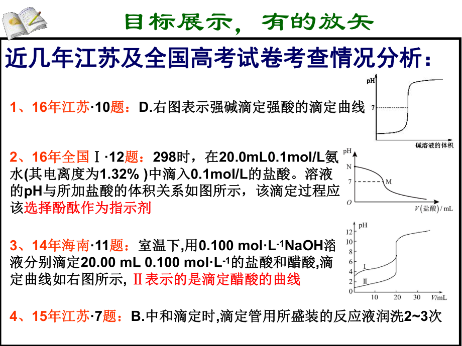 酸碱中和滴定(同名14)课件.ppt_第2页