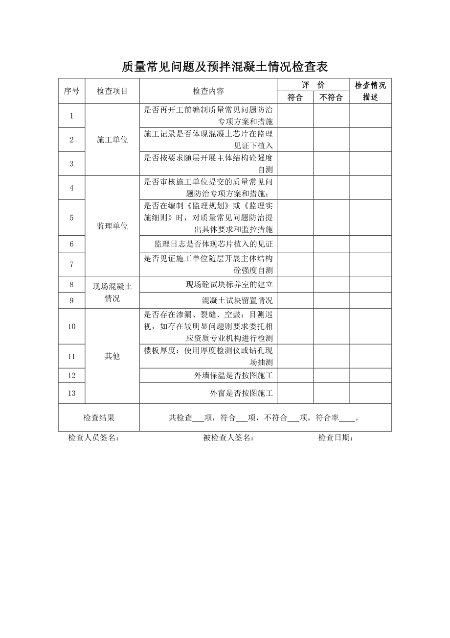 质量常见问题及预拌混凝土情况检查表参考模板范本.doc_第2页