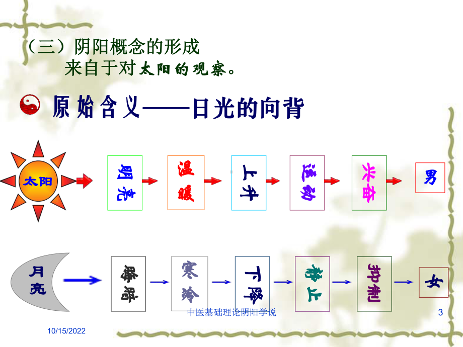 中医基础理论阴阳学说培训课件.ppt_第3页