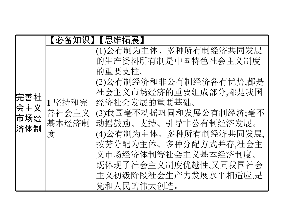 高中人教版政治新教材人教必修二课件第一单元综合探究加快完善社会主义市场经济体制.pptx_第2页