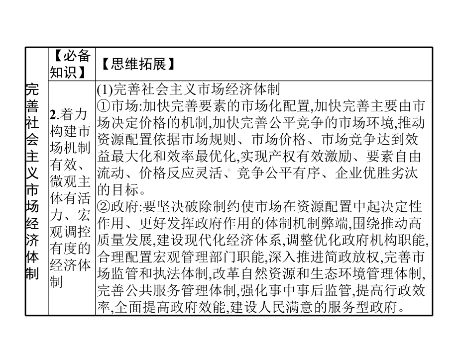 高中人教版政治新教材人教必修二课件第一单元综合探究加快完善社会主义市场经济体制.pptx_第3页