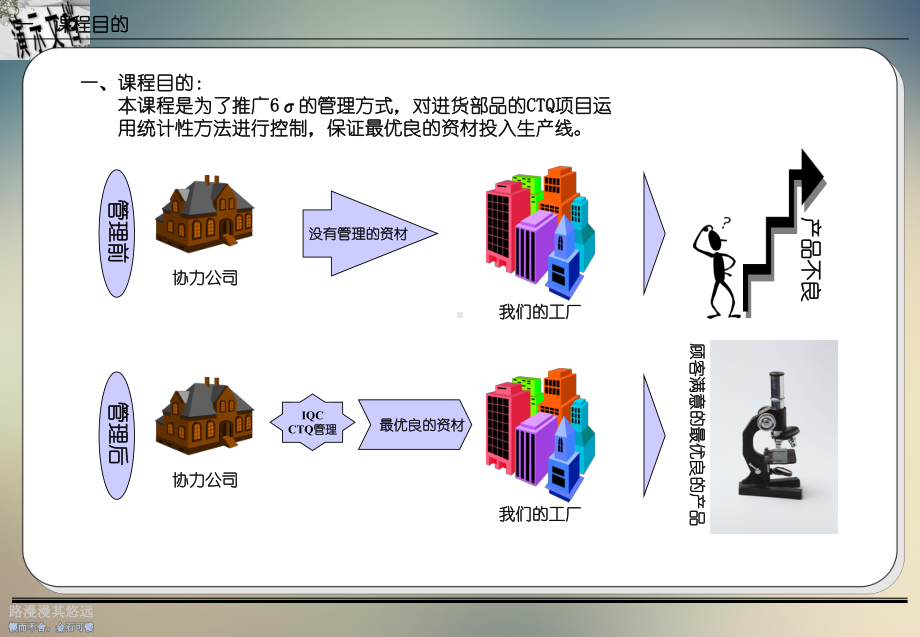 CTQ管理方法的概念与应用课件.ppt_第3页