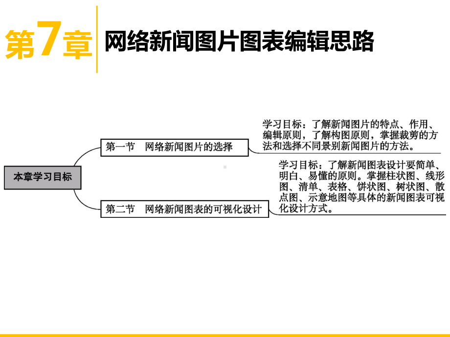 网络新闻编辑版课件第7章-网络新闻图片图表编辑思路.pptx_第3页