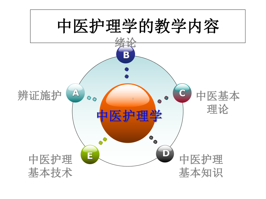 中医护理学绪论培训课件.ppt_第3页