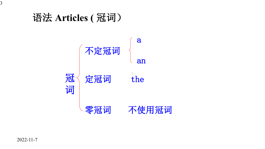 高中英语语法-Articles冠词讲解-24张课件.pptx_第3页