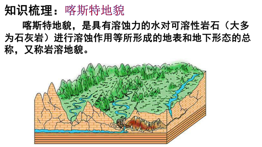 高考地理考前微专题探究56喀斯特地貌(40张)课件.pptx_第2页