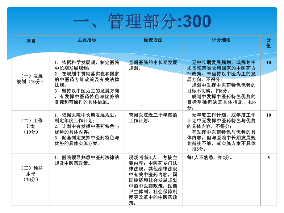 三级中医院中医药特色评价指标2课件.ppt_第3页