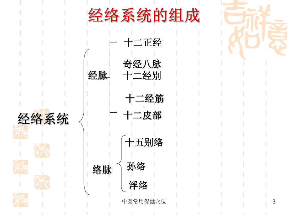 中医常用保健穴位培训课件.ppt_第3页