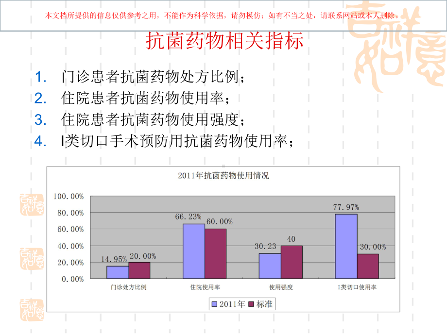 PDCA抗菌药物临床应用管理培训课件.ppt_第2页