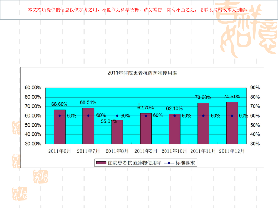 PDCA抗菌药物临床应用管理培训课件.ppt_第3页