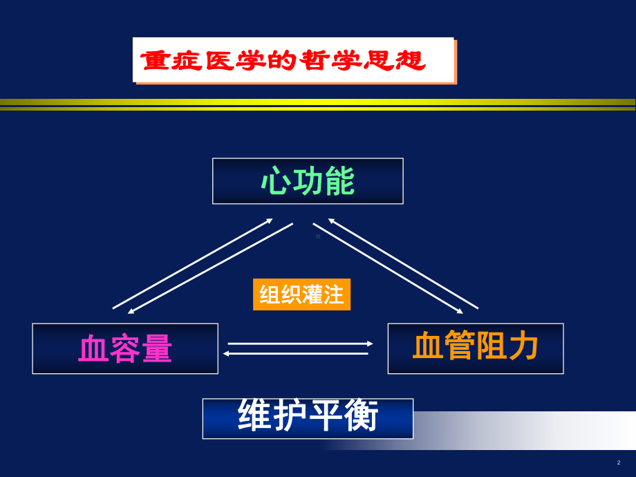 ICU心功能不全患者的液体治疗策略课件.ppt_第2页