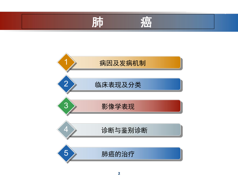 中央型肺癌的影像诊断教学课件.ppt_第2页