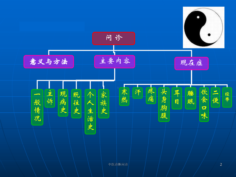 中医诊断问诊培训课件.ppt_第2页