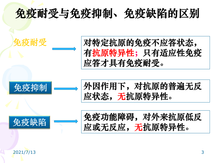 (教学培训课件）第十五章免疫耐受.ppt_第3页