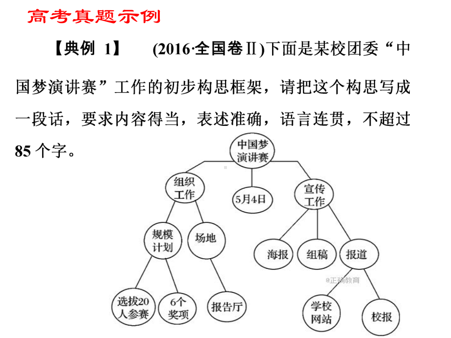 高考语文语言运用题转换课件.ppt_第2页